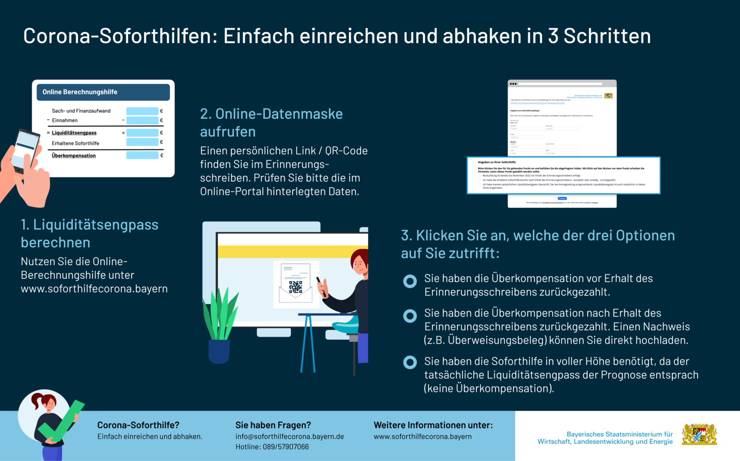 Infografik Corona-Soforthilfen